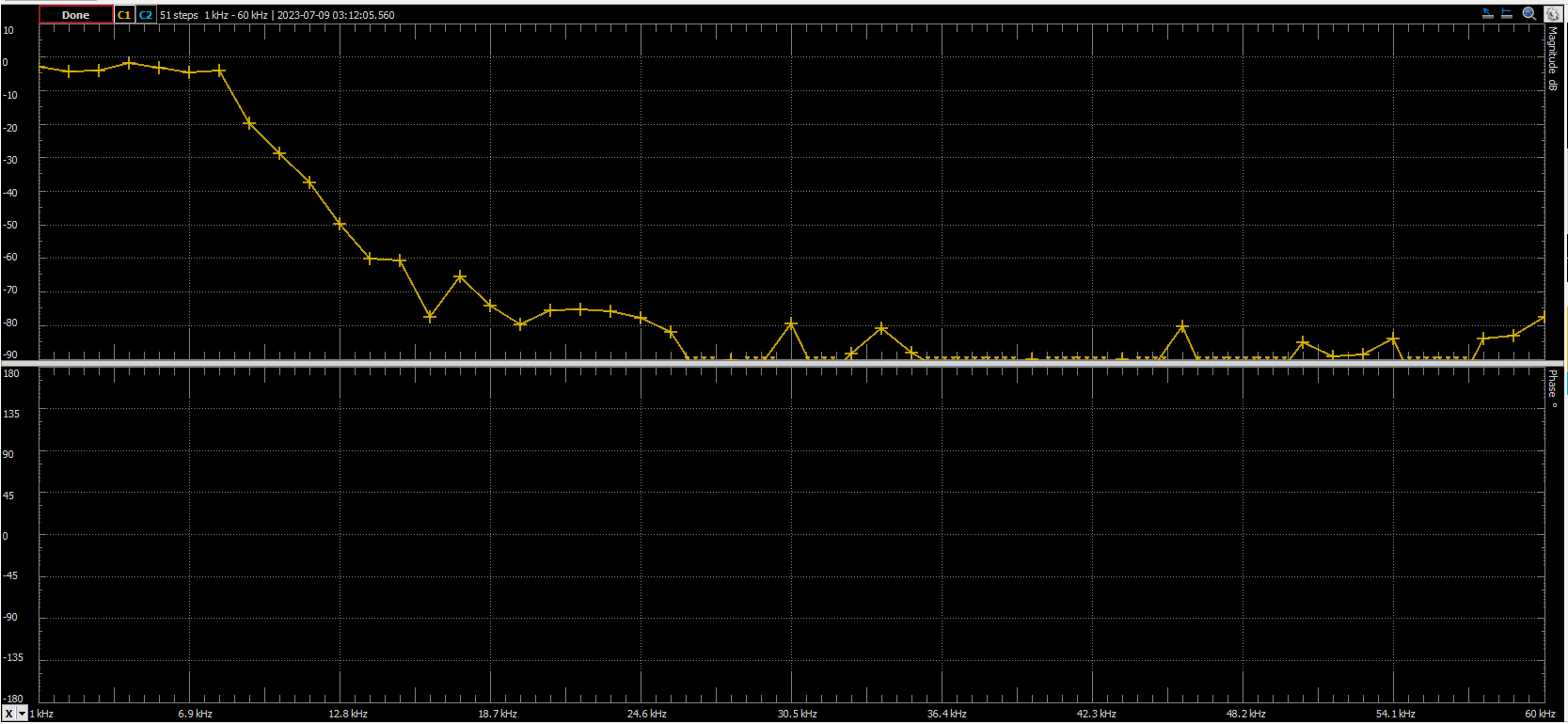 Getting Started With Red Pitaya Stemlab - Gorgeous Full HD Light Patterns | Free Download